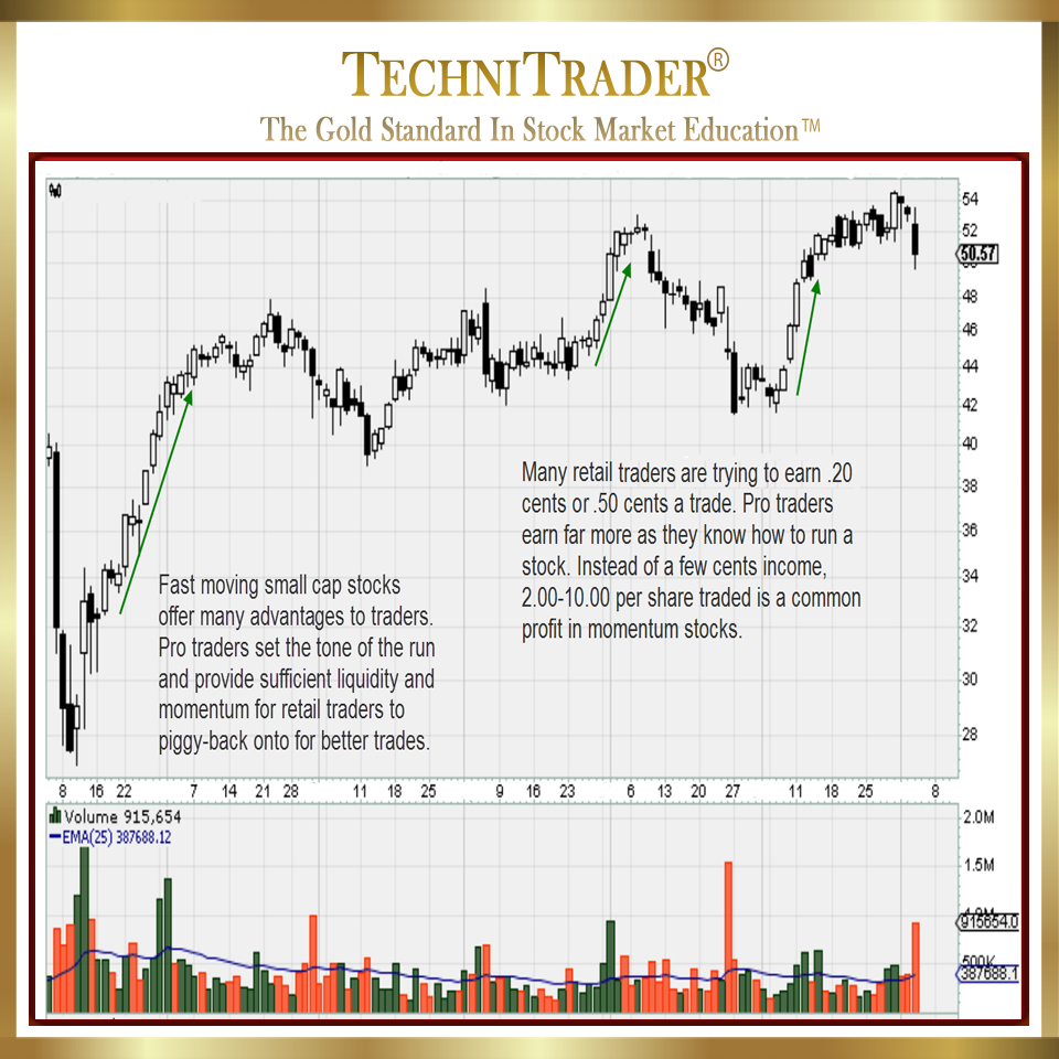 Candlestick Patterns Training Index Stocks versus