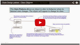 State Design Pattern Visual Paradigm The State Design Pattern. Introduction – NMDKZN