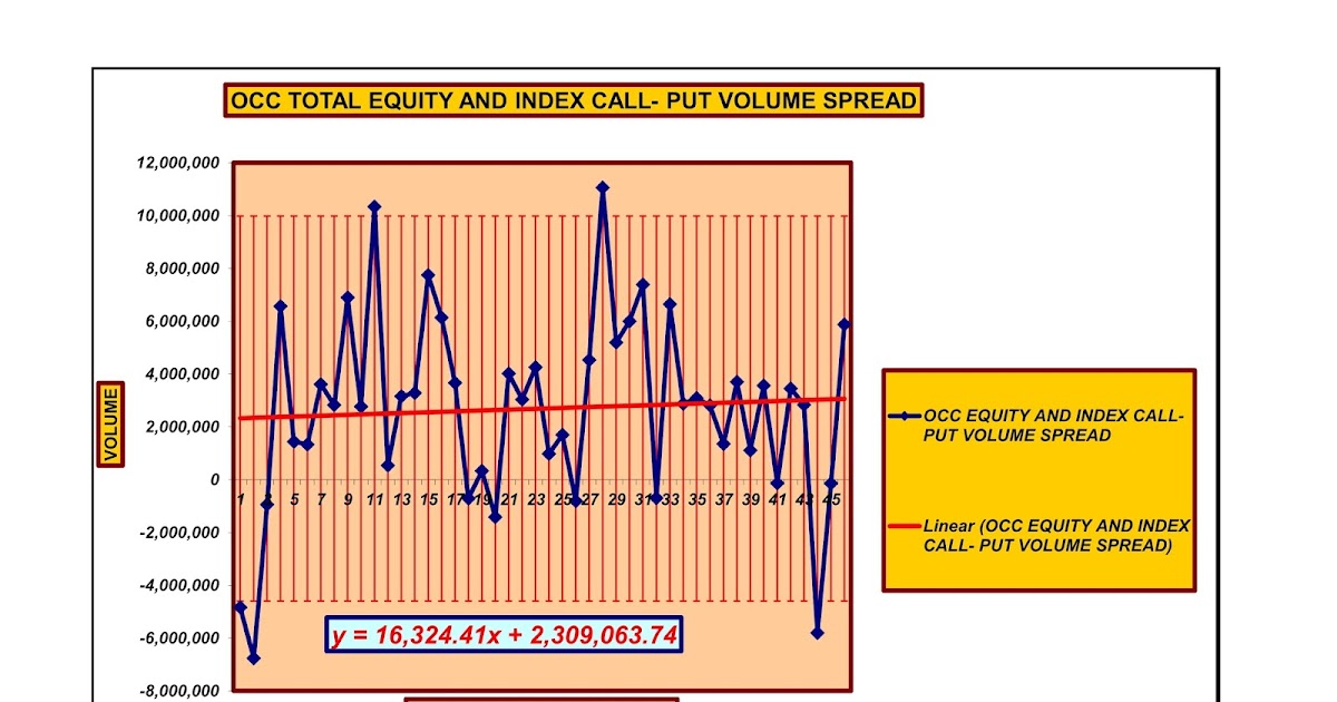 Forecasting Future Security Prices OCC charts