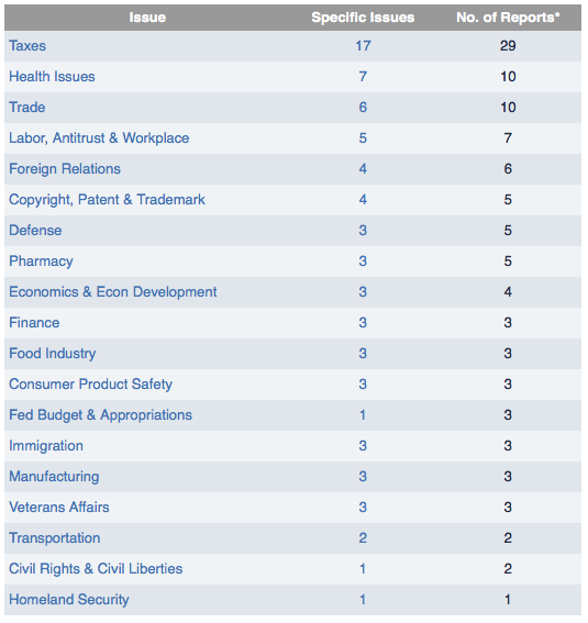 Walmart, Tax Fairness and How to Exploit Tax Loopholes