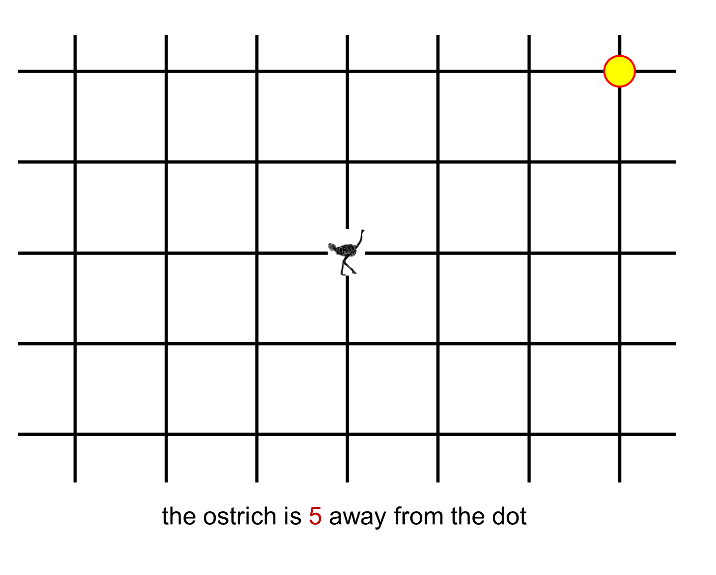 MEDIAN Don Steward mathematics teaching: find the ostrich