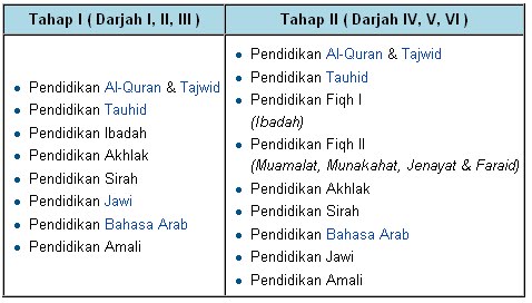 Sekolah Agama Kerajaan Johor ~ PERTUBUHAN MAHASISWA JOHOR