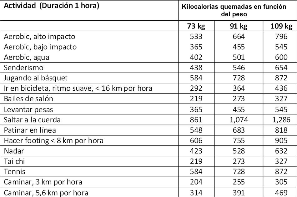 Quemar Grasa Rutina Para Quemar 1000 Calorias Quemar Calorías