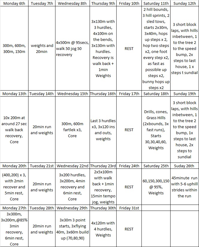 400m Hurdle Training Workouts EOUA Blog