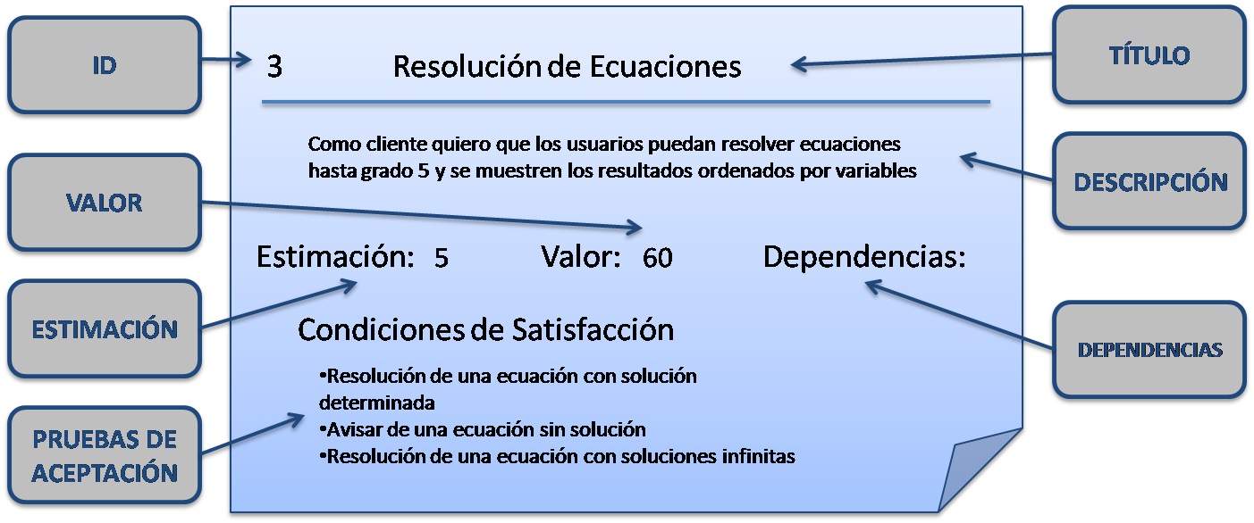 Historias de usuario STIC Noticias