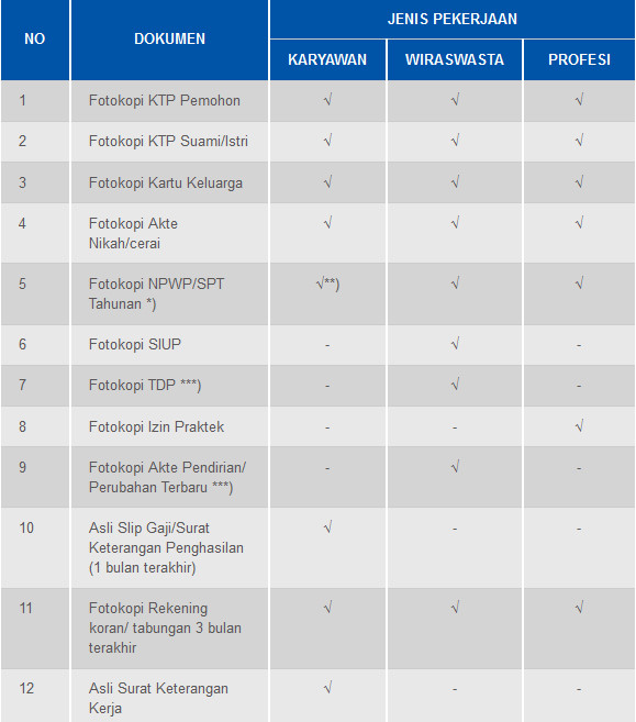 Informasi Tabel Angsuran Kpr Bca Syariah November 2019