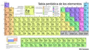 nos dar a conocer todos los elementos quimicos que se encuentran el el planeta asi mismo nos ayuda a conocer su estado fisico peso simbolo - Tabla Periodica De Los Elementos Para Que Sirve nos dar a conocer todos los elementos quimicos que se encuentran el el planeta asi mismo nos ayuda a conocer su estado fisico peso simbolo - Tabla Periodica De Los Elementos Para Que Sirve