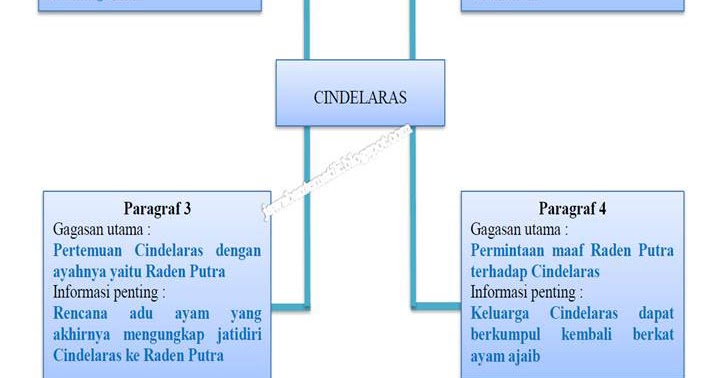 Cerpen 6 Halaman Blog Sekolah Cerpen 6 Halaman Blog Sekolah