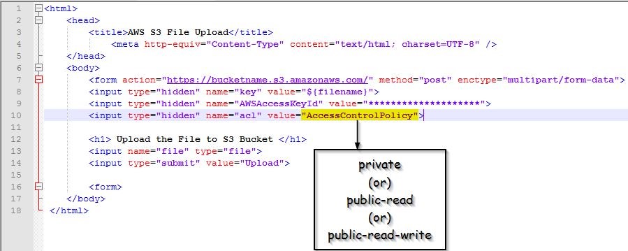 AWS S3: UPLOADING FILES TO AWS S3 BUCKET USING HTML FORM UPLOAD