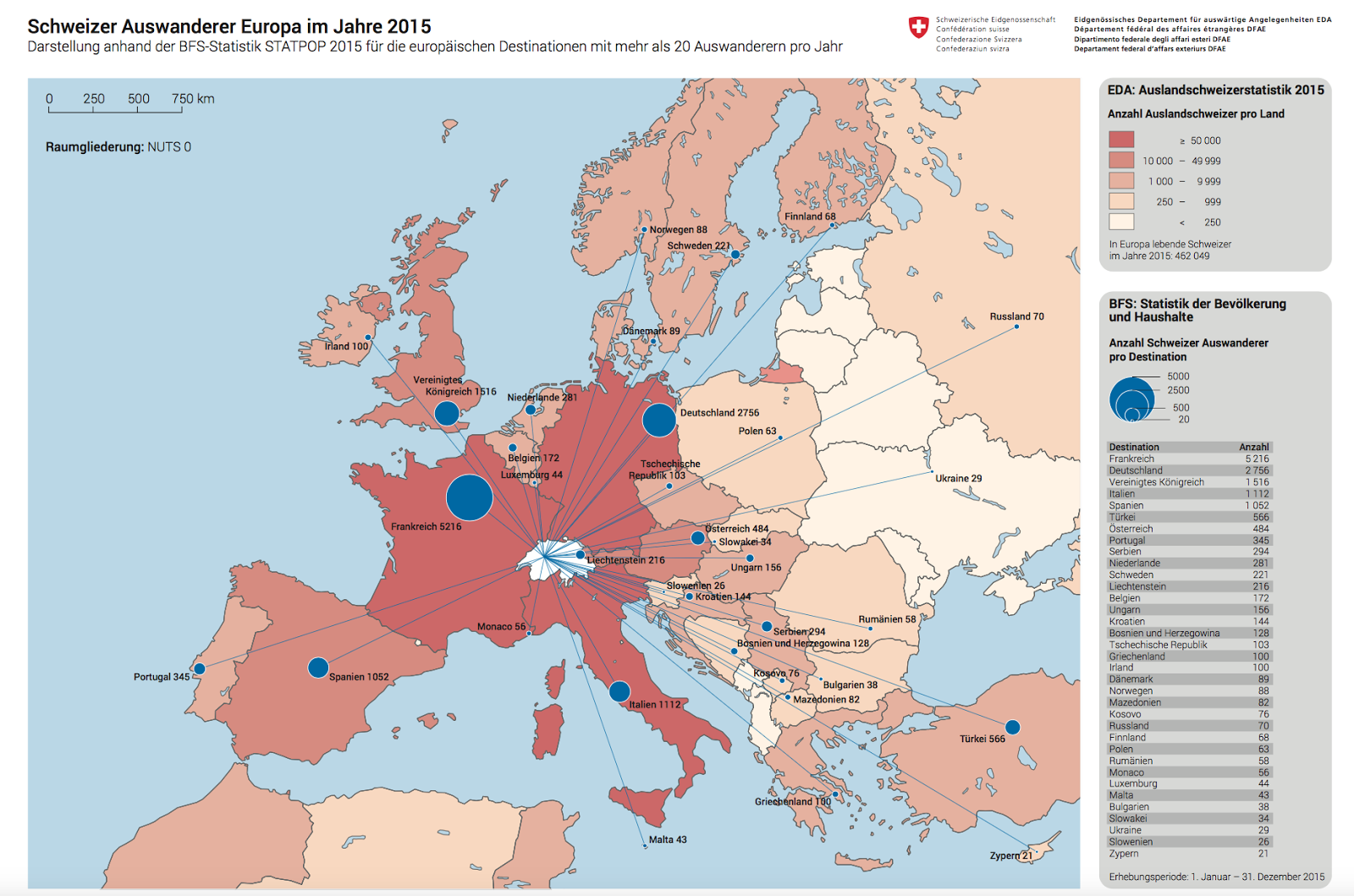 What do you know about Swiss expats and emigration? Expat with Kids