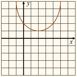 4x2 bx c. Ах 2+BX+C. Чертить графику+ах²+н. Собери доказательство ax2+BX+C. Сделай в левой части полный квадрат ax2+BX+C 0 4a.
