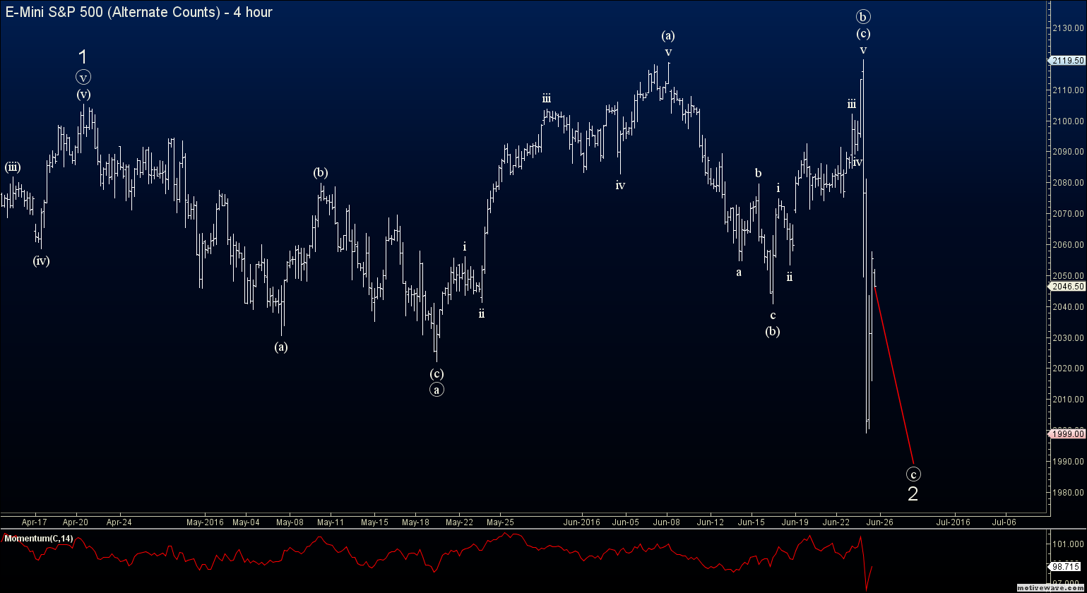 Forex c