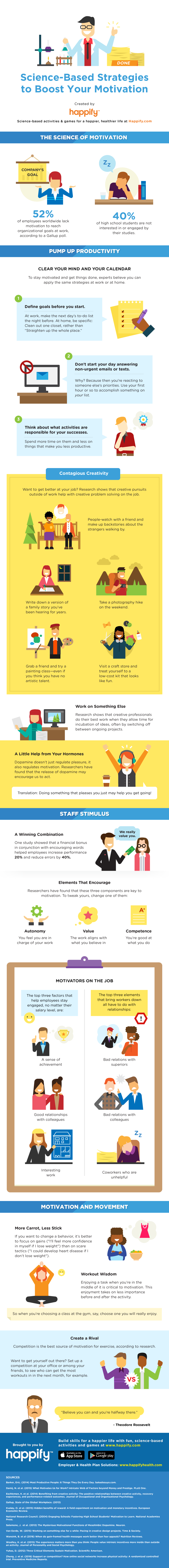 Science-Based Strategies To Boost Your Motivation - #infographic