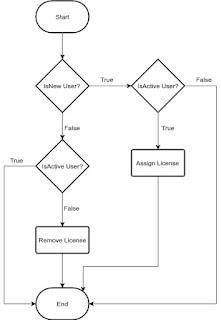 Kevan SFDC: Automatic package license assignment to Users