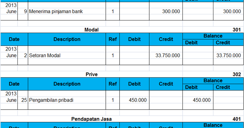 Contoh Jurnal Umum Dan Penjelasannya Descar 2 Contoh Jurnal Umum Dan Penjelasannya Descar 2