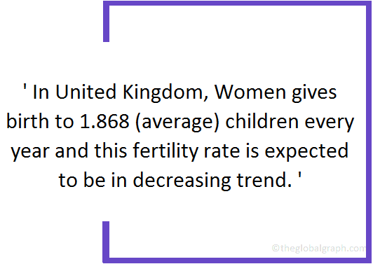 
United Kingdom
 Population Fact
 