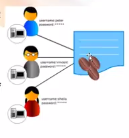 Chu Dinh Dat: Java EE Security