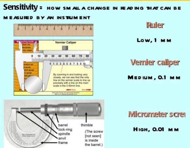 Some important terminologies used in measurement