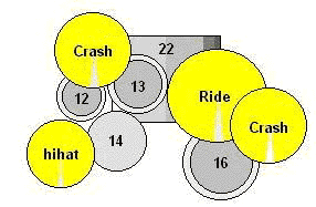 Drum Setup - Free Music Lessons - All About Music