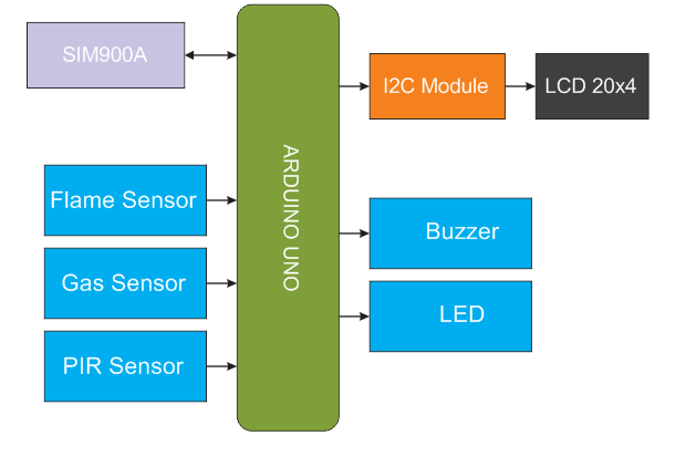 Schematic