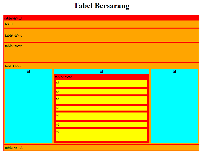 Table td height. Table tr td. hyperlinks tr td. bersarang. media device width table.