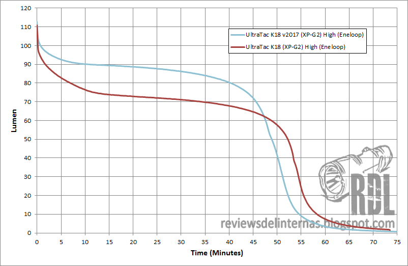 k18_v2017_rt_chart.png