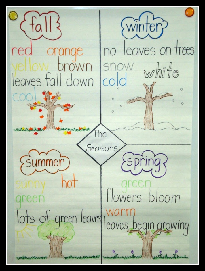 Today In First Grade: Learning About the Seasons