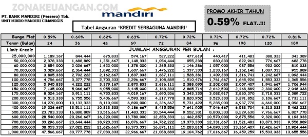 Proses syarat Pengajuan Ksm Mandiri 2020 (Baru) Tempat Pinjam Uang