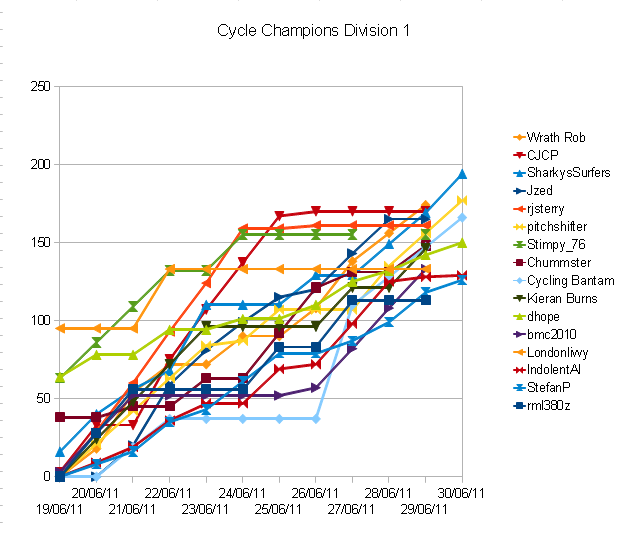 A room of one zone August 2009