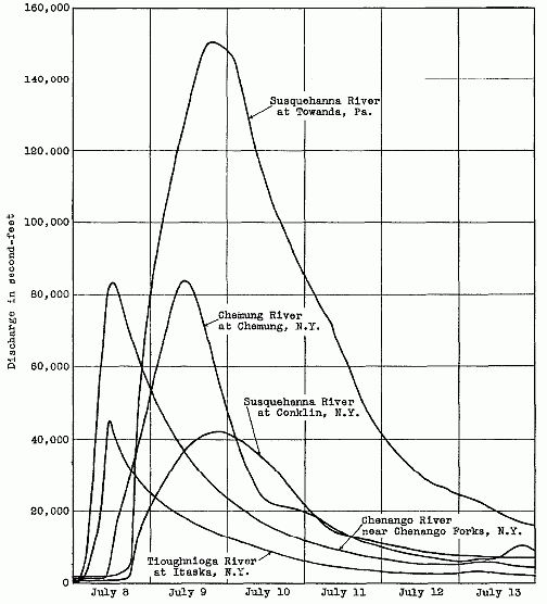 Watkins Glen Flood of 1935 Hudson Valley Geologist