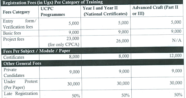 REGISTRATION FEE STRUCTURE