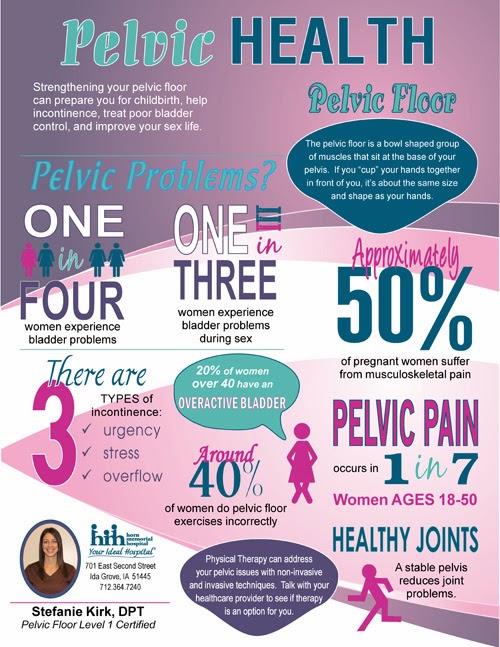 Women's Health through Physical Therapy.