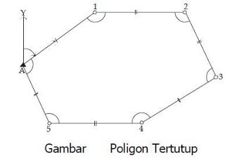Alhamdulillah: Poligon