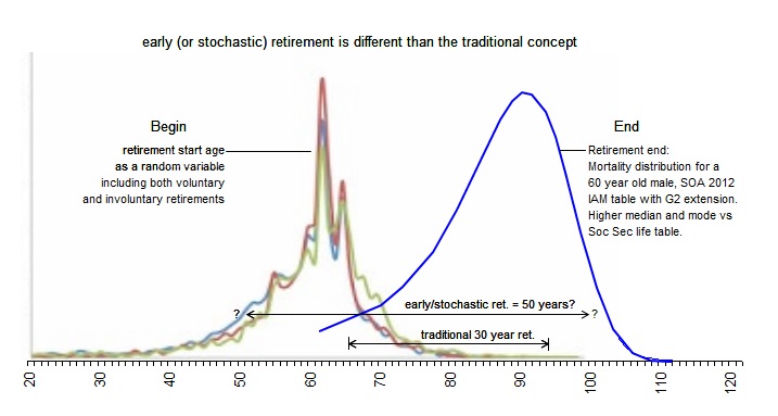 Early retirement vs voluntary retrenchment 