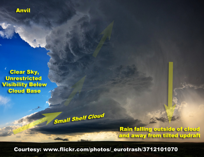 Steve Horstmeyer's - Inside The Forecast: Thunderstorm Primer - Part 6 ...