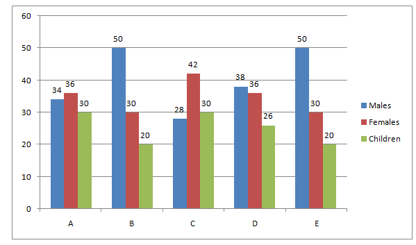 Data Interpretation 