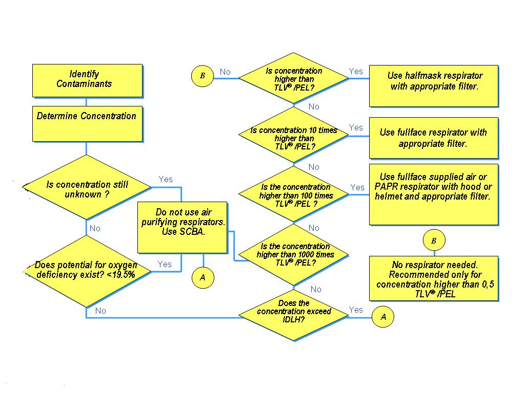 Be Safe Out There RESPIRATORY PROTECTION (alat pelindung pernafasan