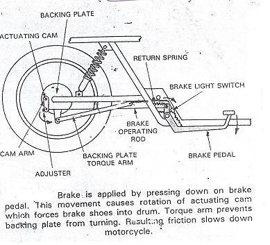 TWO WHEELER BRAKE AND CLUTCH PLAY ADJUSTMENT - Computer Programming