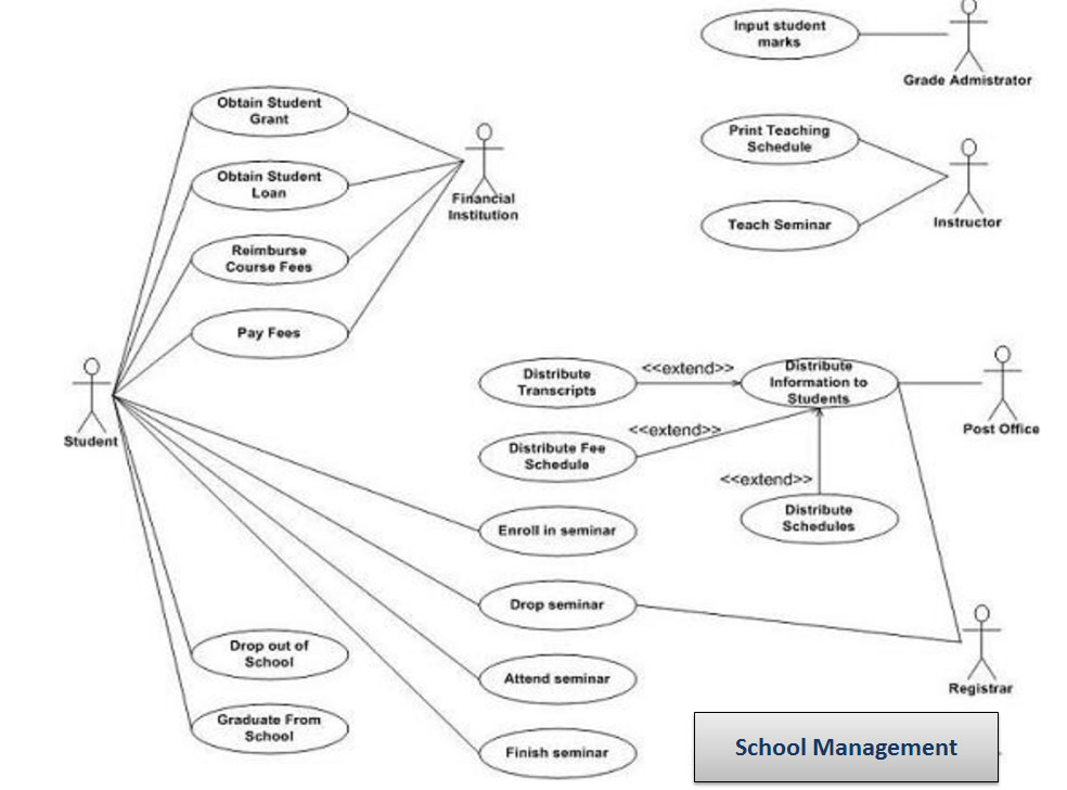 Make a use case diagram online - kloshadow