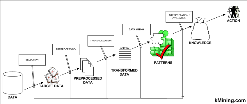 PENGERTIAN DATA MINING ~ Ladang Belajar.,!
