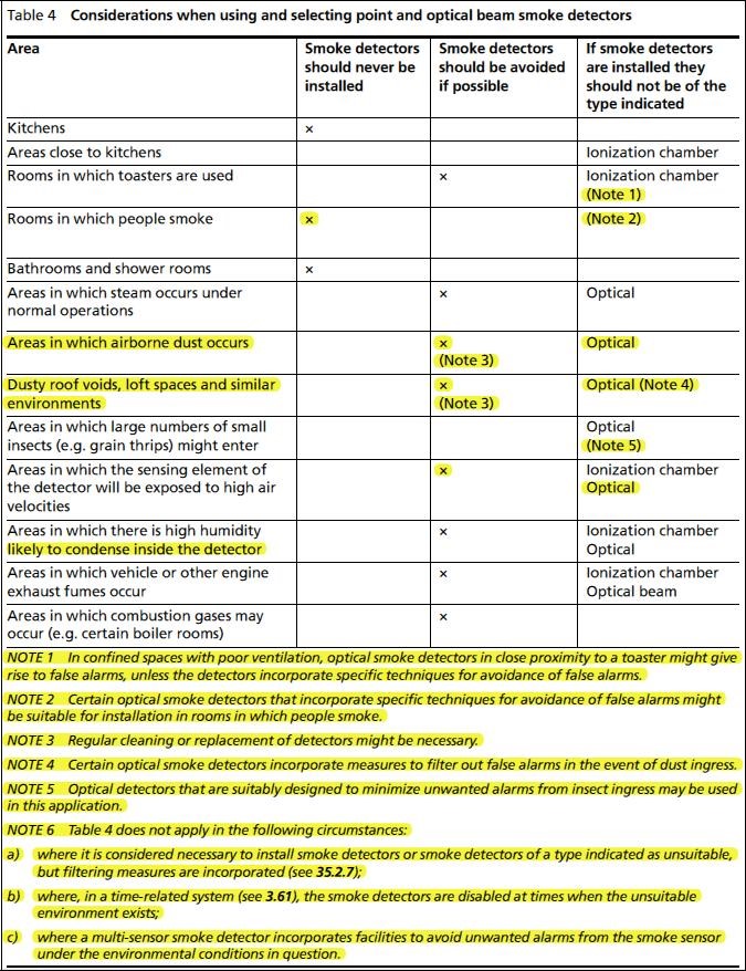 Arindam Bhadra Fire Safety Guidance Note Fire Detection & Alarm