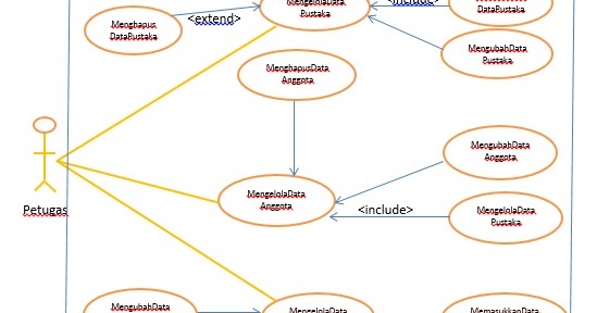Use Case Diagram Perpustakaan Sekolah - Neofotografi
