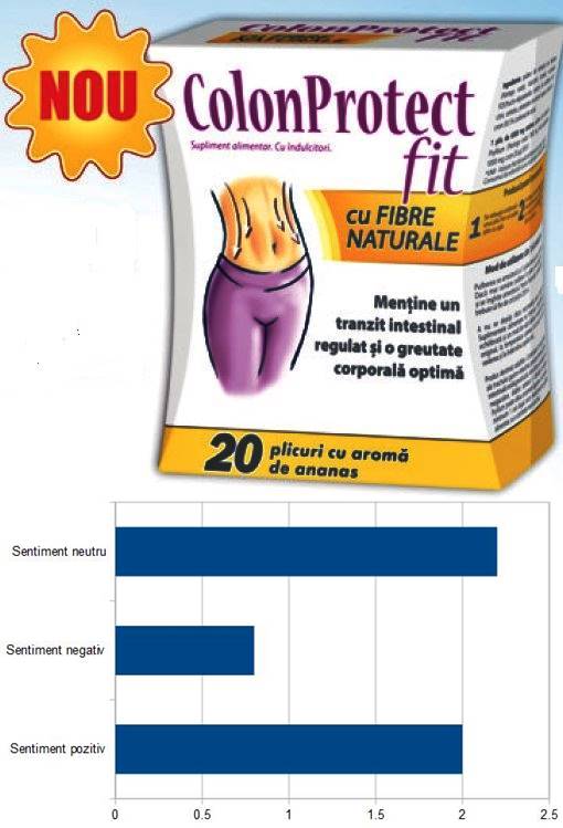 Zdrovit ColonProtect Fit cu fibre, 20 plicuri aroma ananas