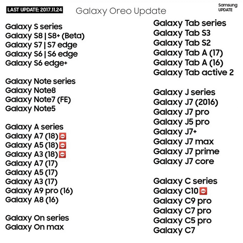 Entire list of Samsung devices that will be updated to Android 8.0 Oreo
