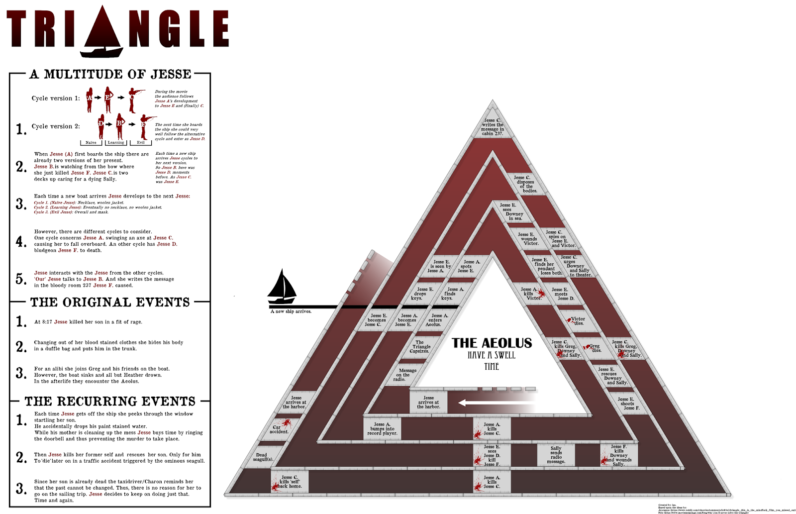 The Chessboard Factory Triangle (2009) explanation.