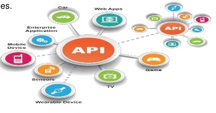 What is the use of APIs in Programming Languages?