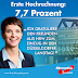 AFD ENTRA EN EL PARLAMENTO DE RENANIA DEL NORTE-WESTFALIA.