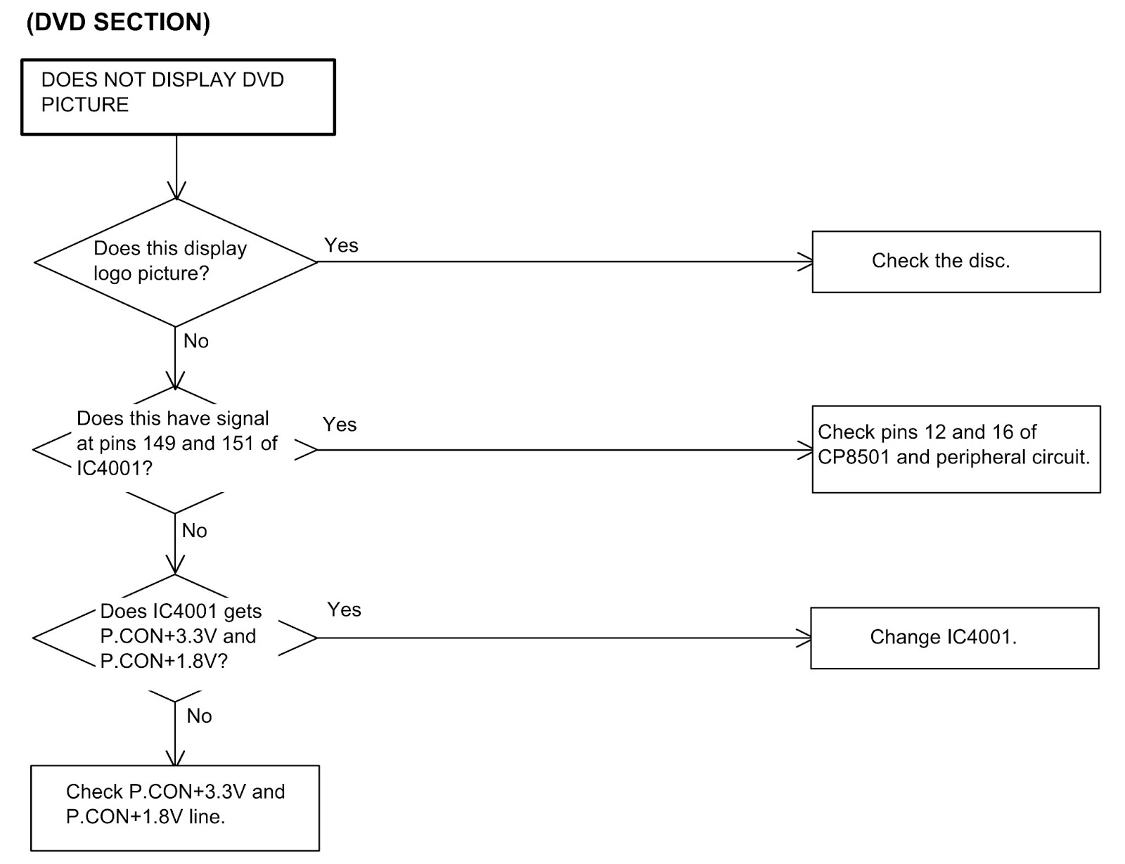 Master Electronics Repair ! RCA L32WD26D LCD TV TROUBLESHOOTING