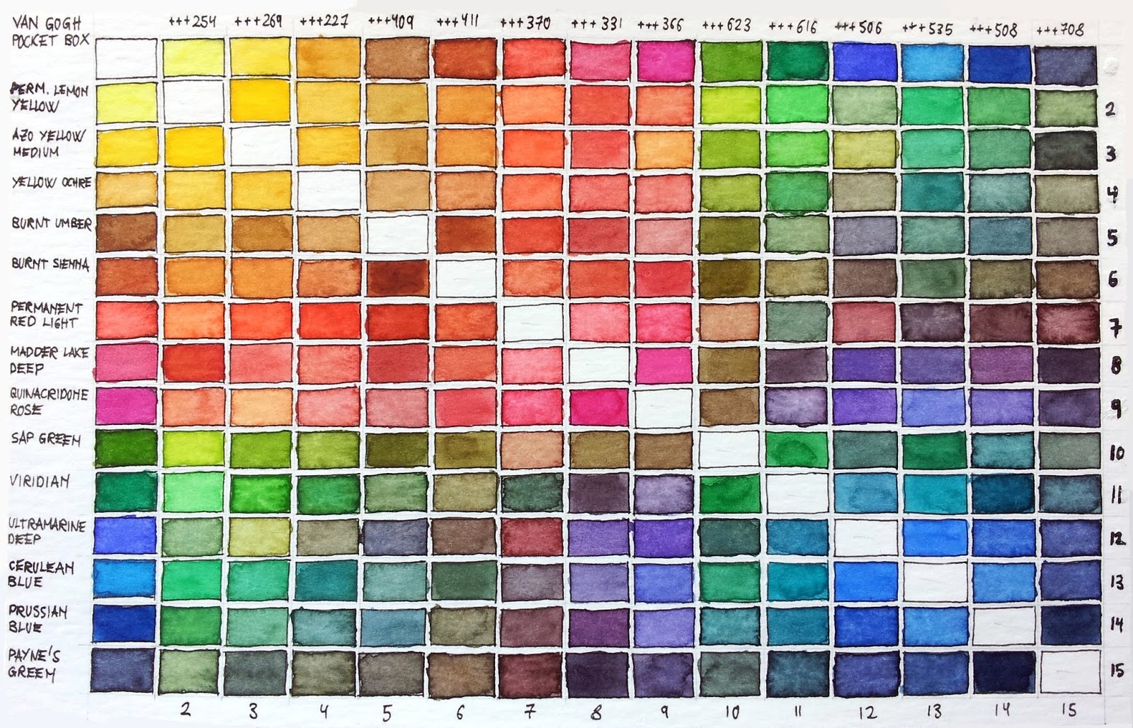 Fotovallegrafía: Van Gogh: Color Chart