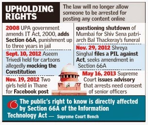 Speech Section 66a It Act Information Technology Act 2008 Sec 66